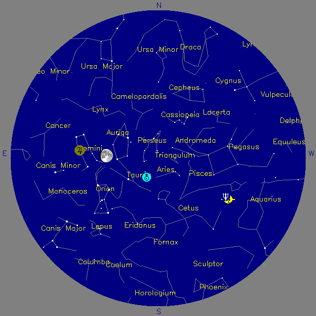 Sky Chart