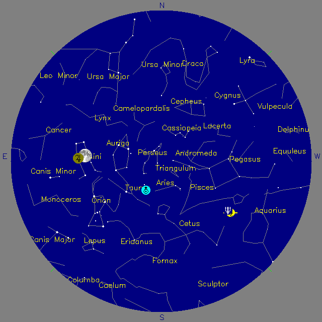 Sky Chart