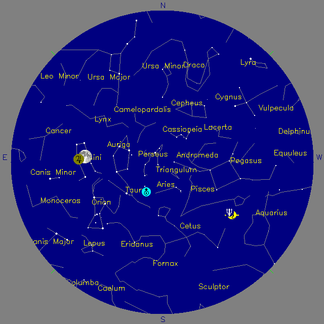Sky Chart