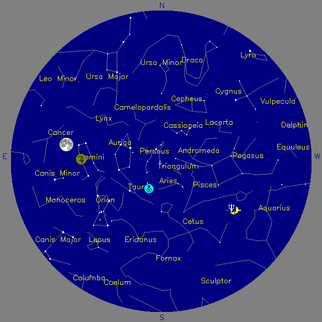 Sky Chart