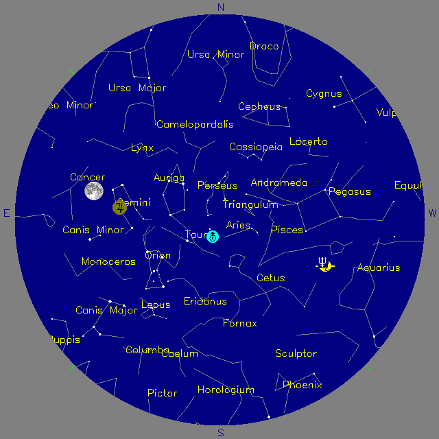 Sky Chart