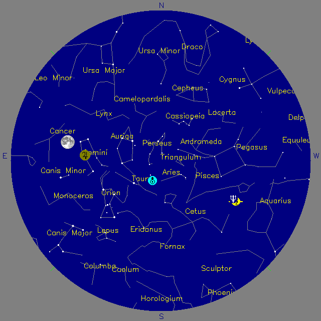 Sky Chart