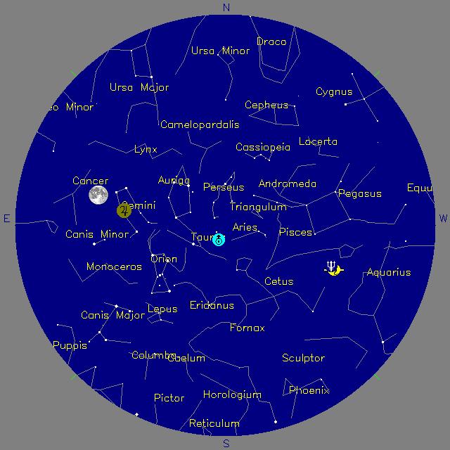 Sky Chart