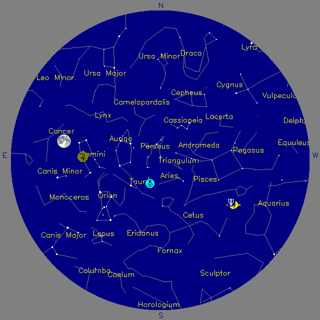 Sky Chart