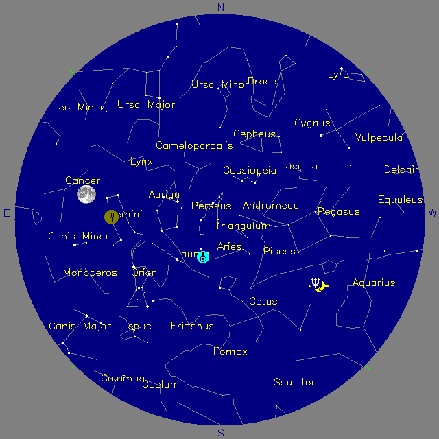 Sky Chart