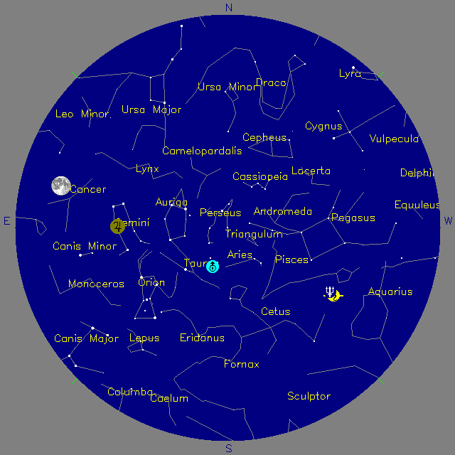 Sky Chart
