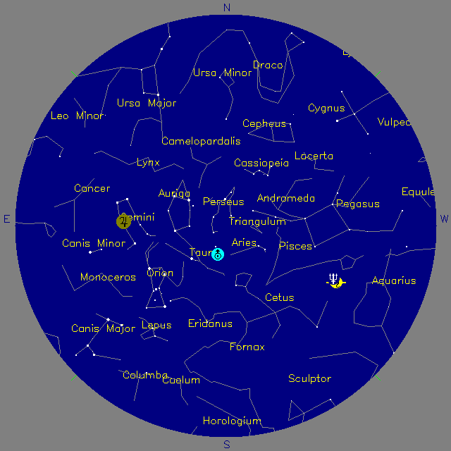 Sky Chart