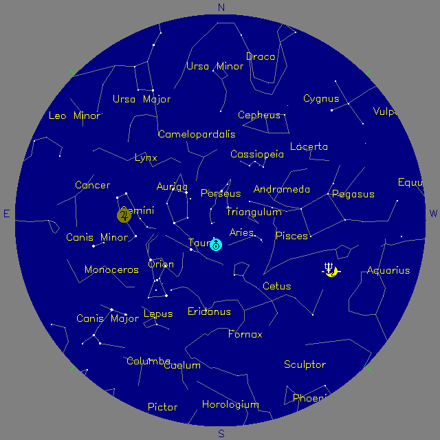 Sky Chart