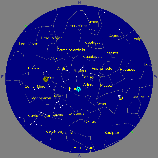 Sky Chart
