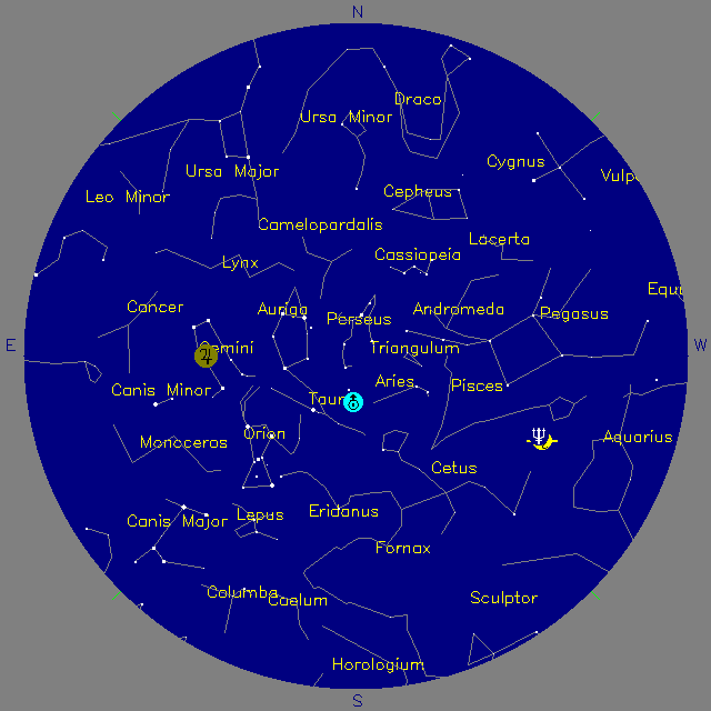 Sky Chart
