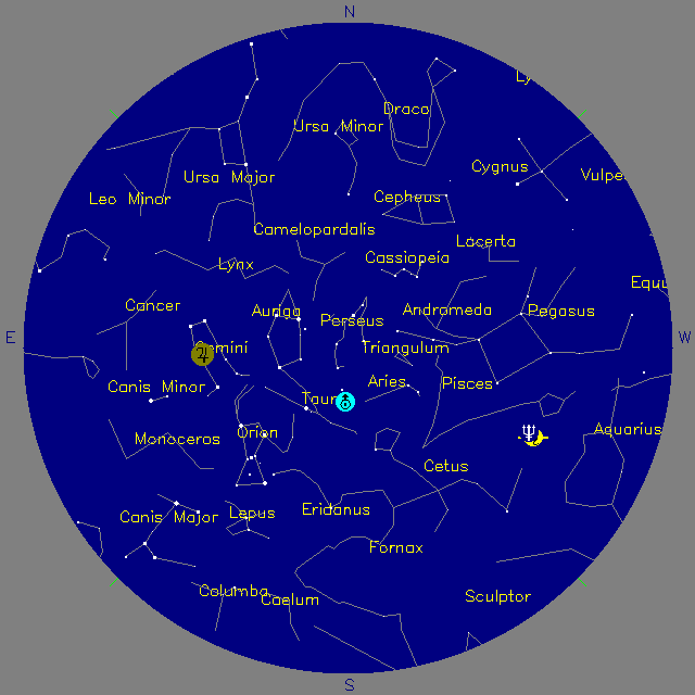 Sky Chart