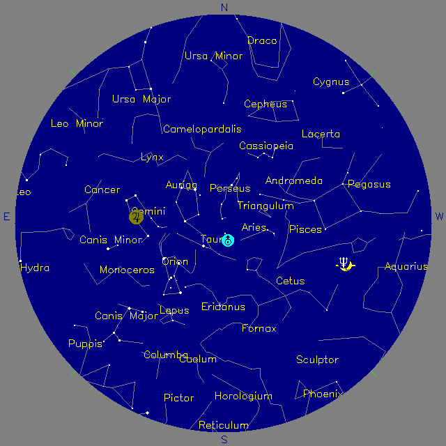 Sky Chart