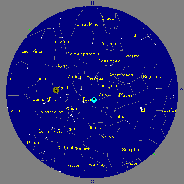 Sky Chart