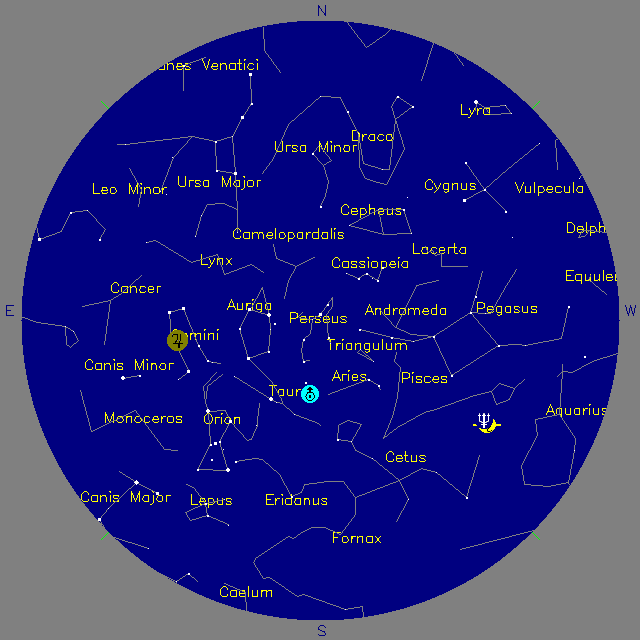 Sky Chart