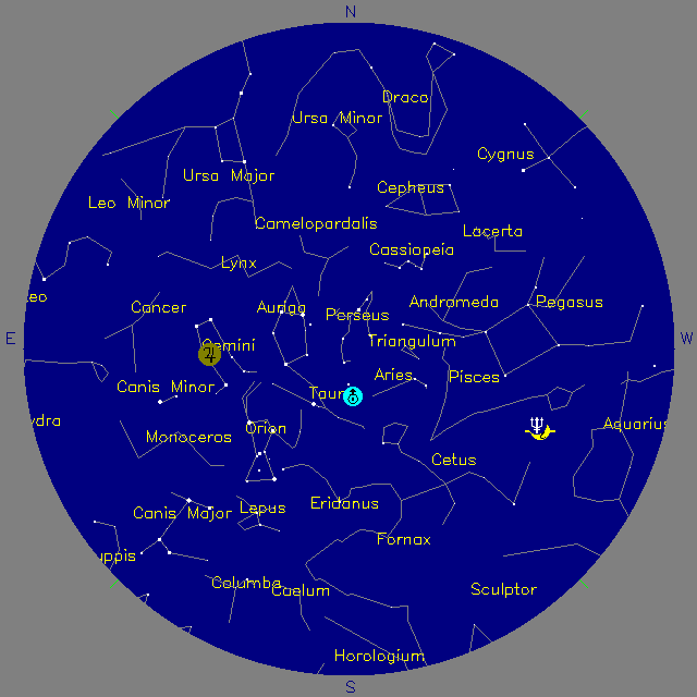 Sky Chart