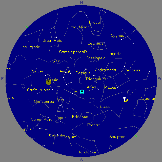 Sky Chart