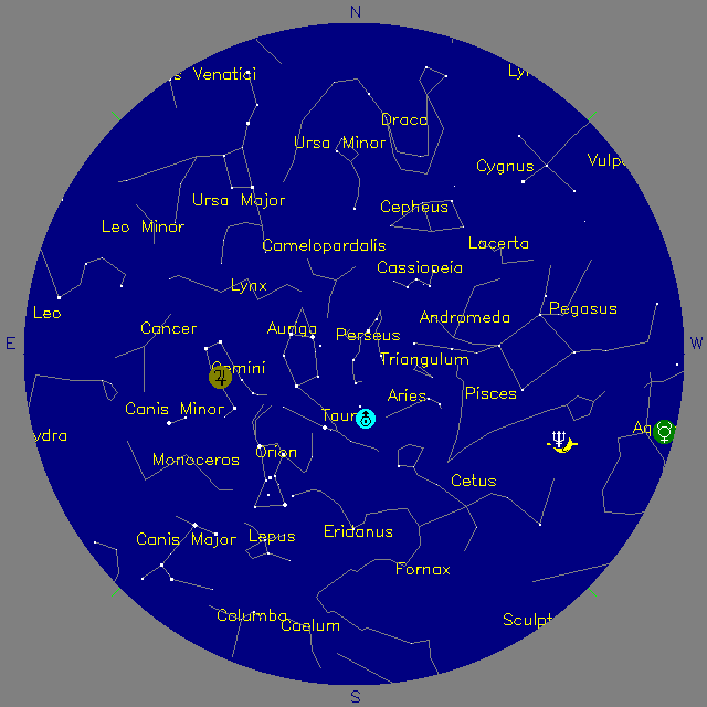 Sky Chart