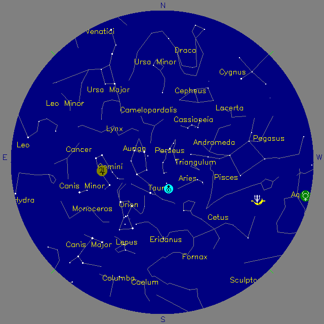 Sky Chart