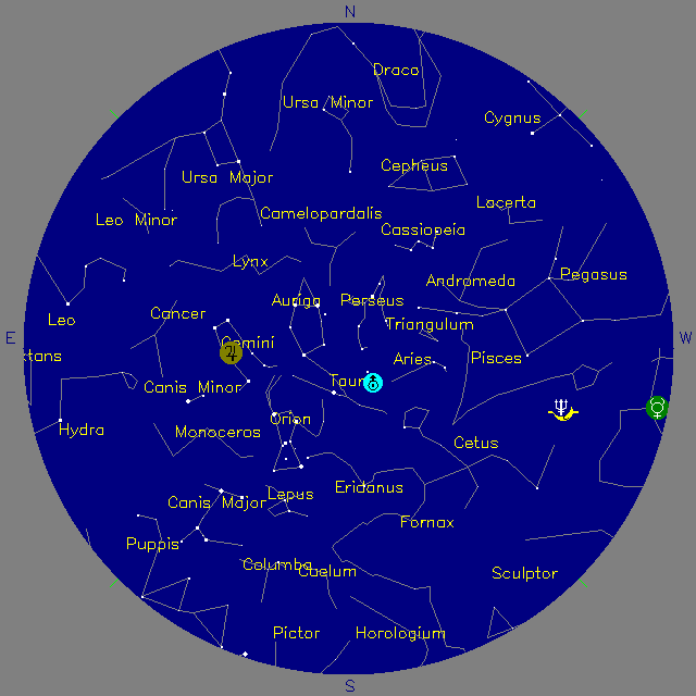 Sky Chart