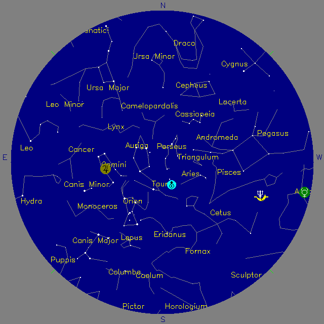 Sky Chart