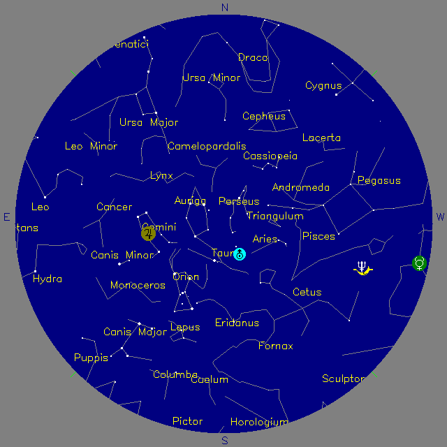 Sky Chart