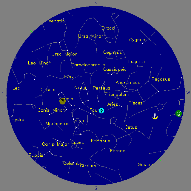 Sky Chart