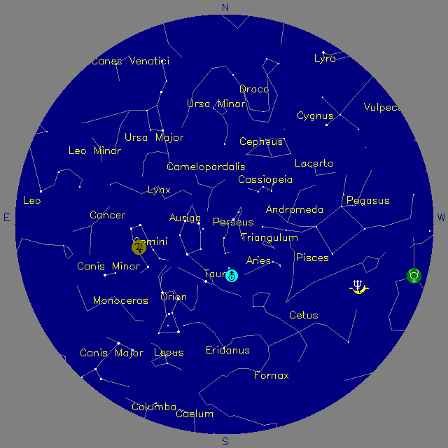 Sky Chart