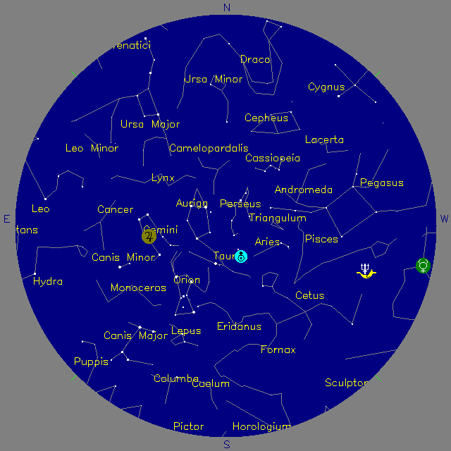 Sky Chart