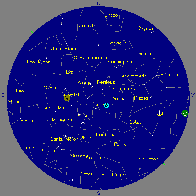 Sky Chart