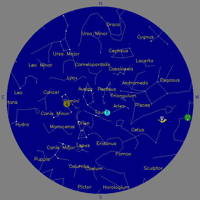 Sky Chart