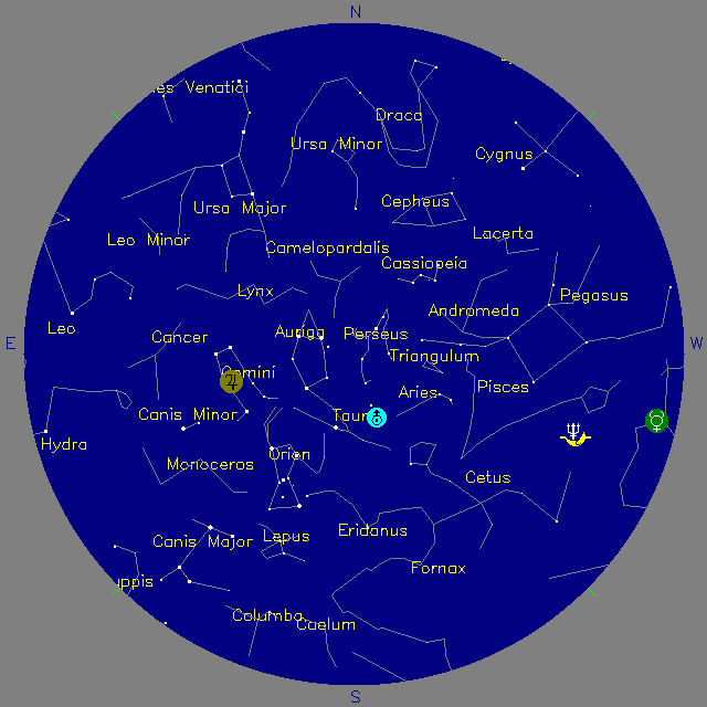 Sky Chart