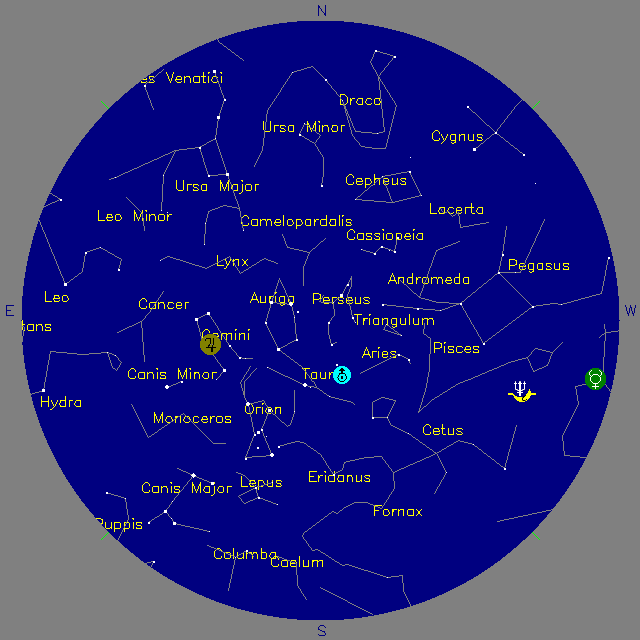 Sky Chart