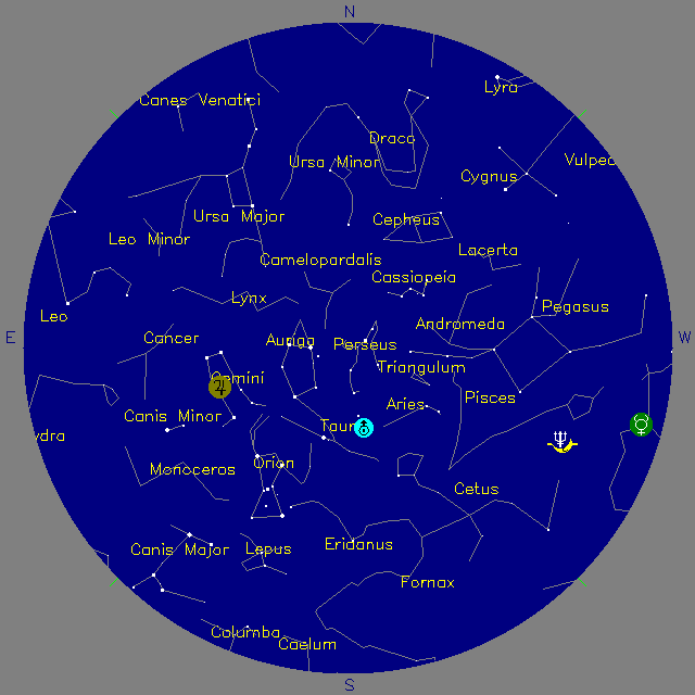 Sky Chart