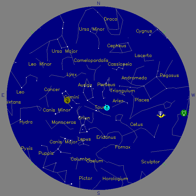 Sky Chart