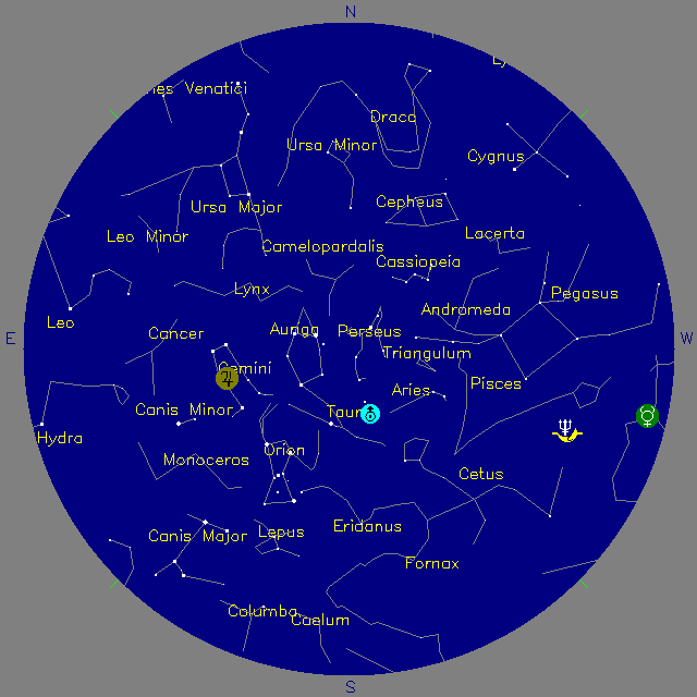 Sky Chart