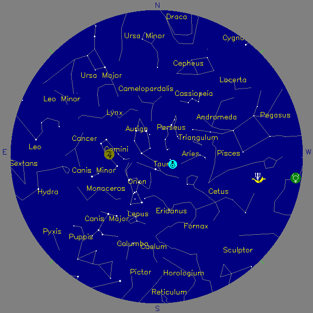 Sky Chart