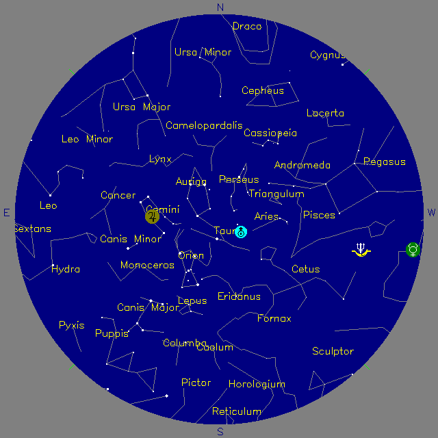 Sky Chart