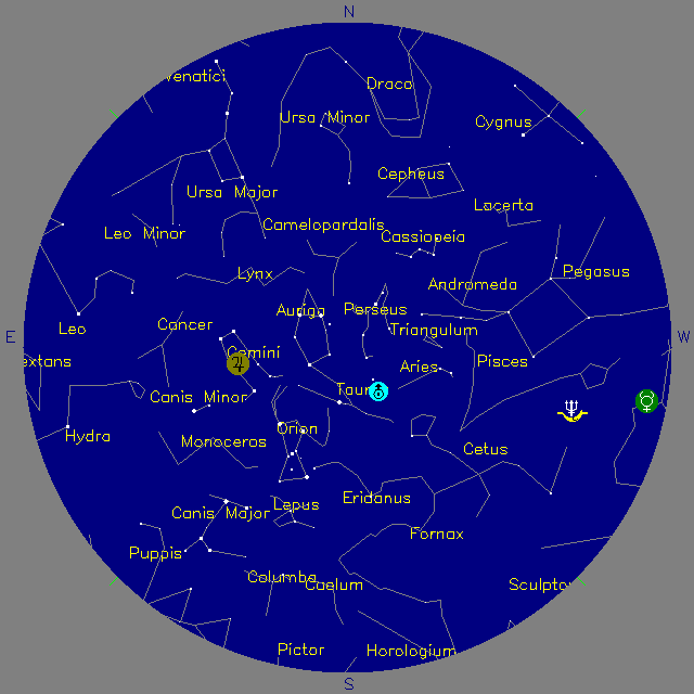 Sky Chart