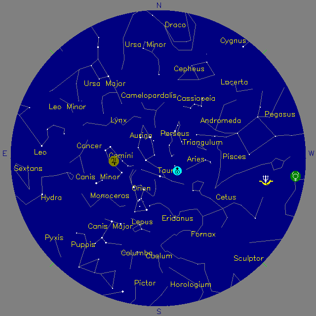 Sky Chart