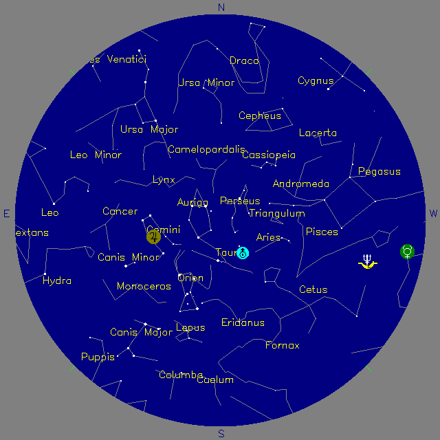 Sky Chart