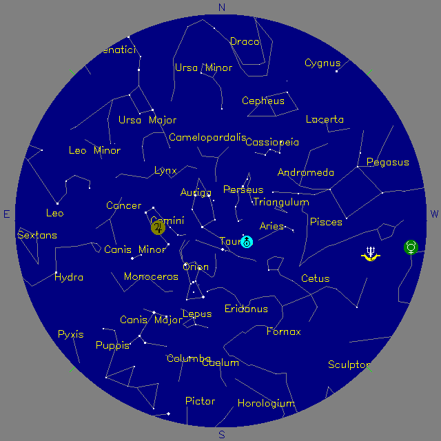 Sky Chart