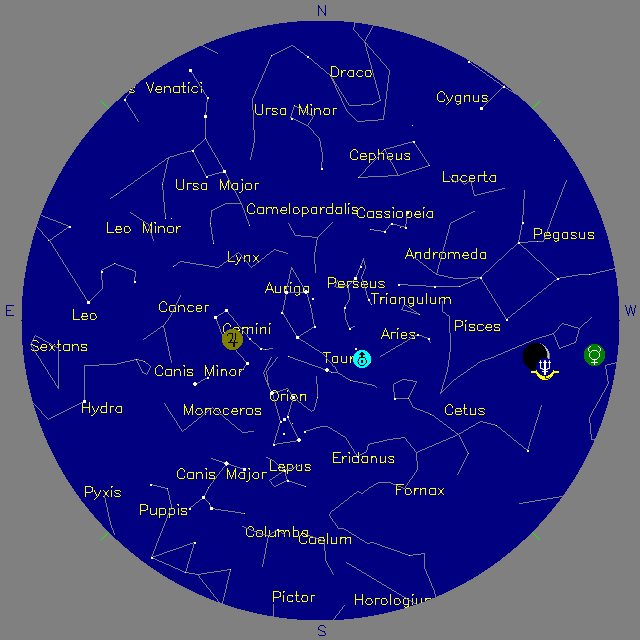 Sky Chart