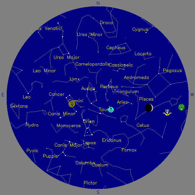Sky Chart
