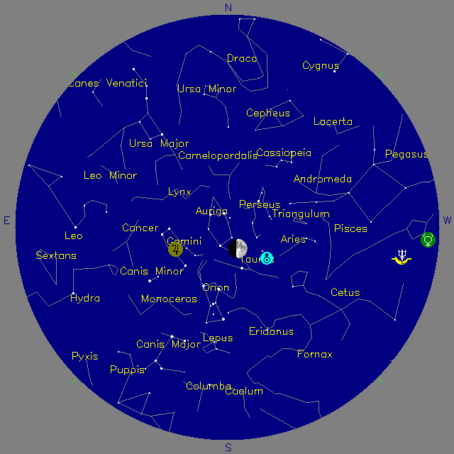 Sky Chart