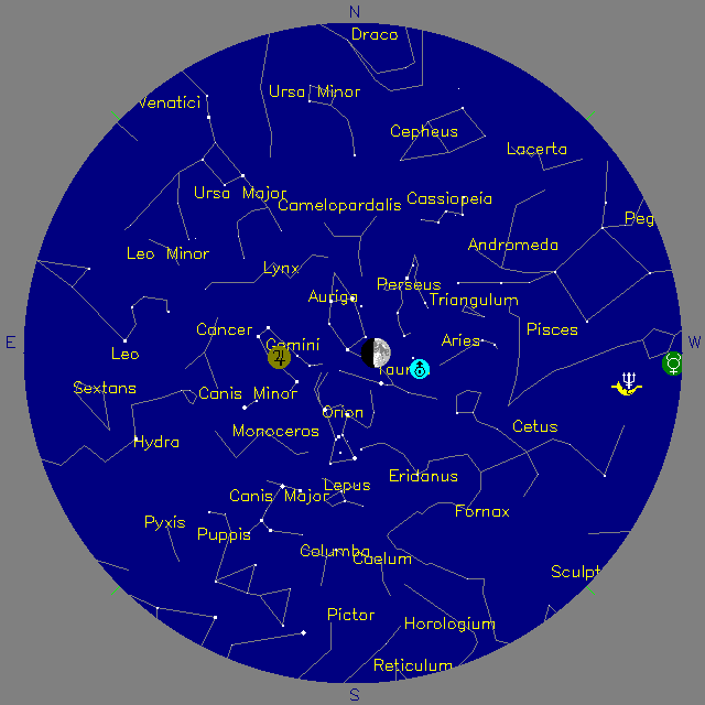 Sky Chart