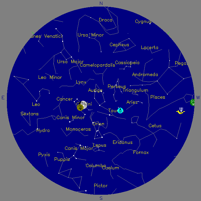 Sky Chart