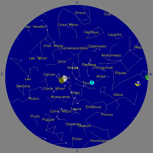 Sky Chart