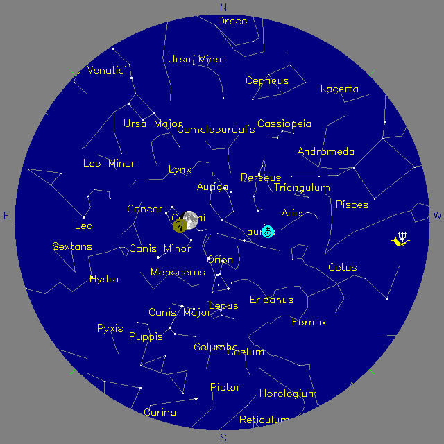 Sky Chart