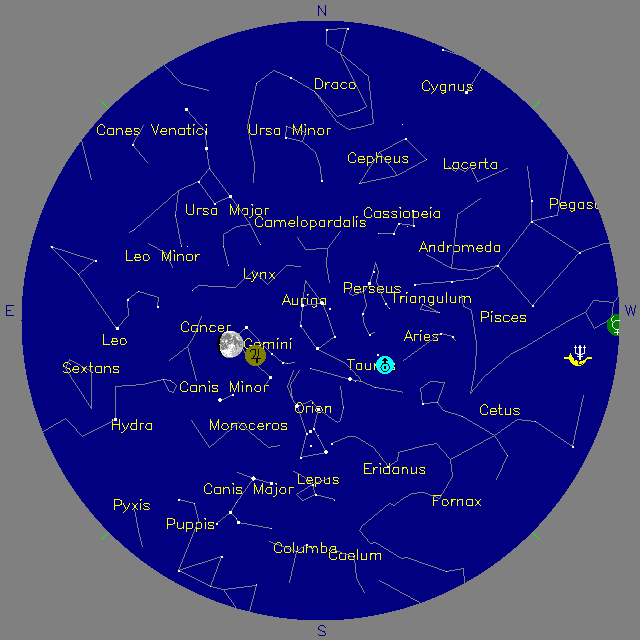 Sky Chart