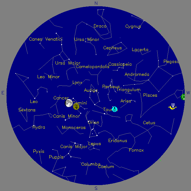 Sky Chart